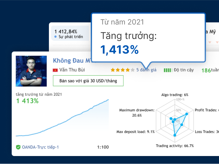 Tư duy đúng đắn của 10% trader thành công: